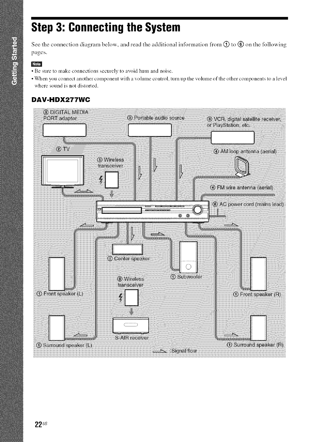 Sony HDX277WC, DAVHDX279W, HDX576WF manual Connecting the System, 22us 