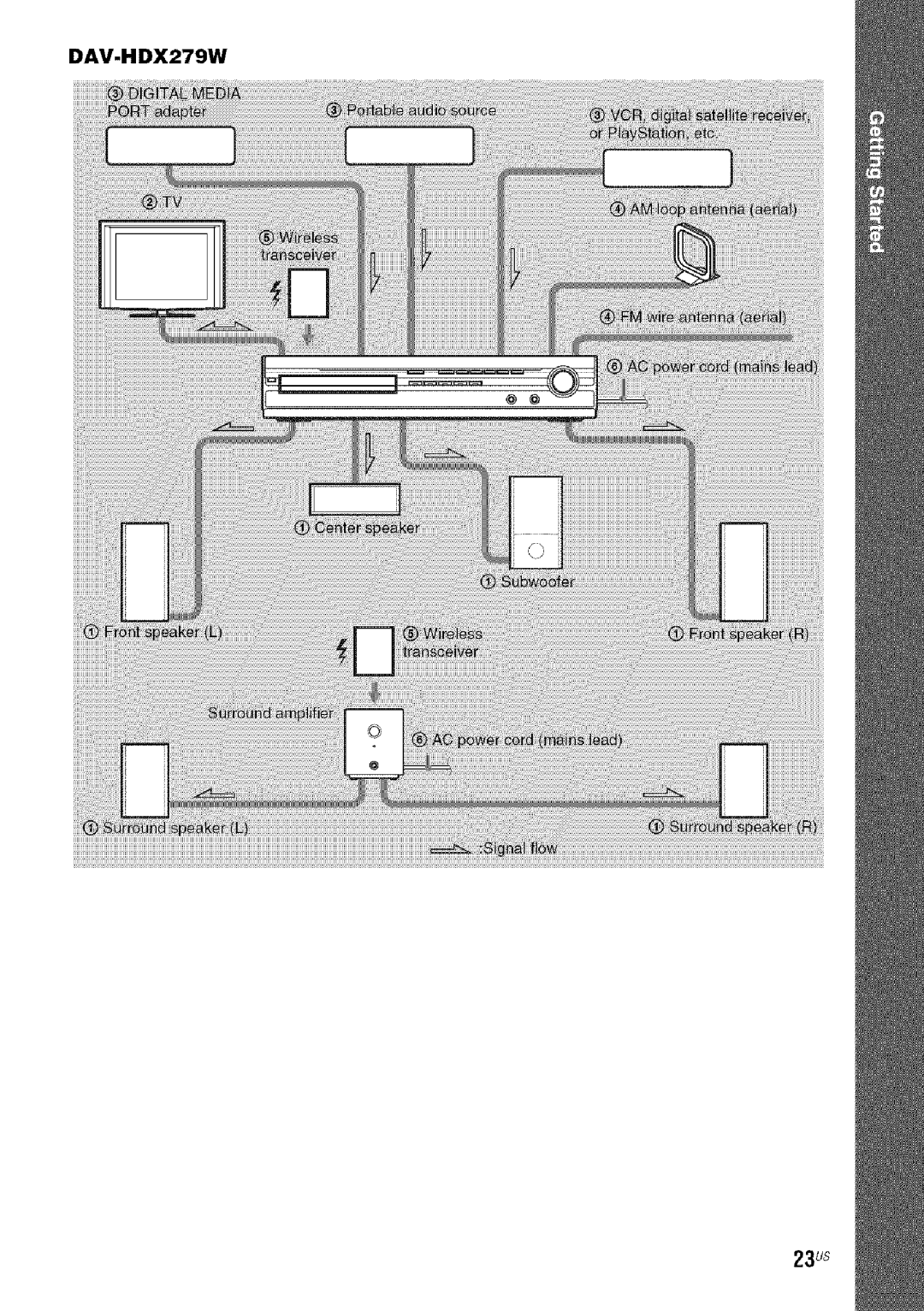 Sony HDX576WF, DAVHDX279W, HDX277WC manual 23us 