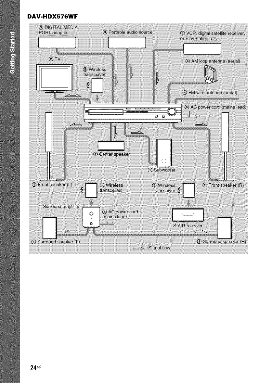 Sony DAVHDX279W, HDX277WC, HDX576WF manual 24us 