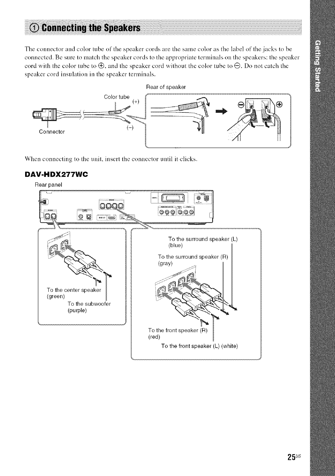 Sony HDX277WC, DAVHDX279W, HDX576WF manual 25us, Rear of speaker 