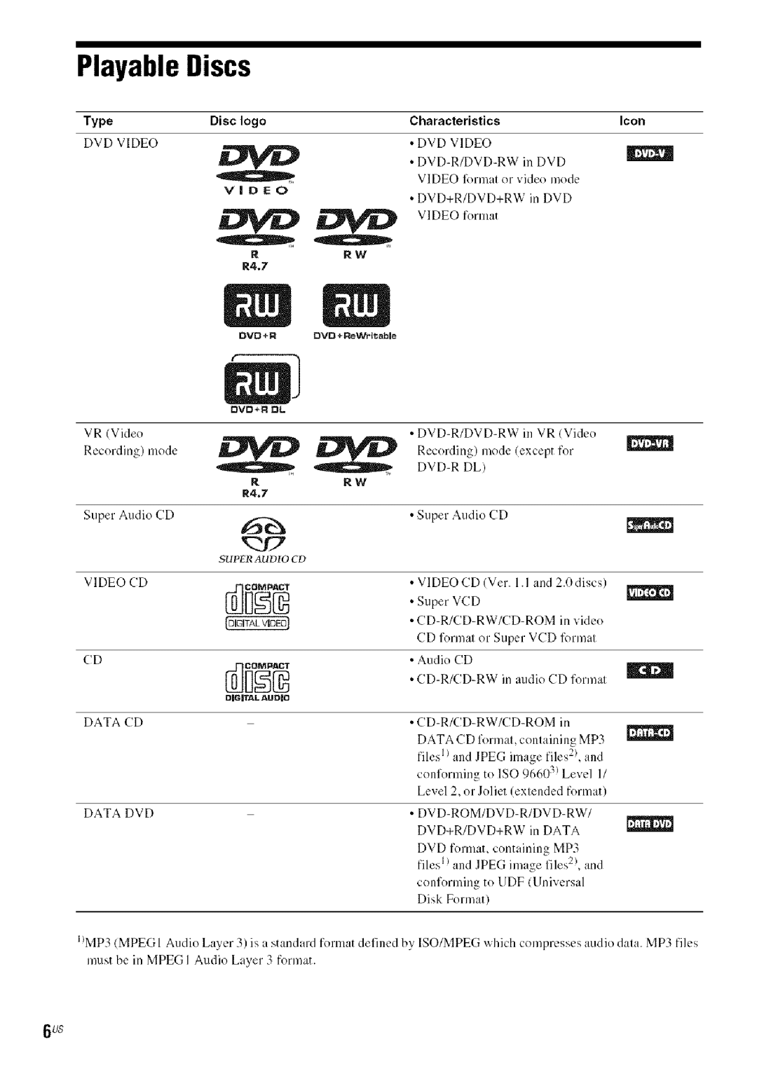 Sony DAVHDX279W, HDX277WC, HDX576WF manual Playable Discs, Video 