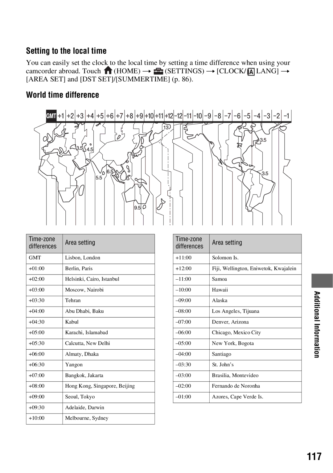 Sony DCR-DVD850, DCR-DVD650 manual 117, Setting to the local time, World time difference 