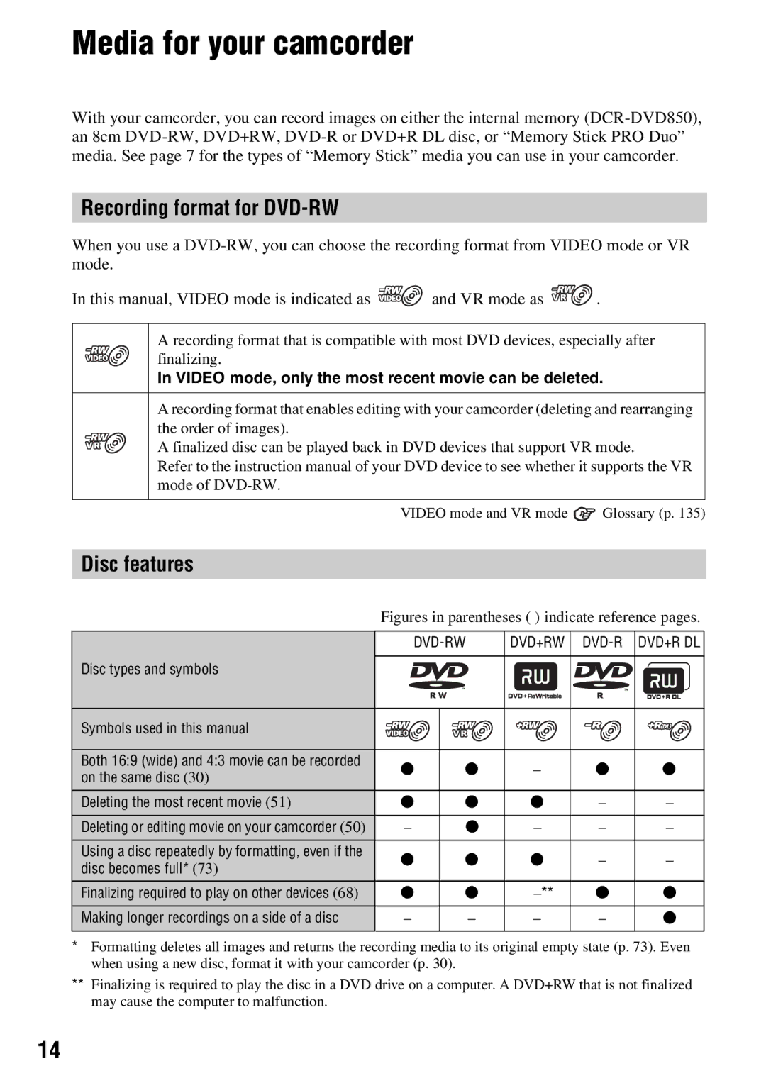 Sony DCR-DVD650, DCR-DVD850 manual Media for your camcorder, Recording format for DVD-RW, Disc features 