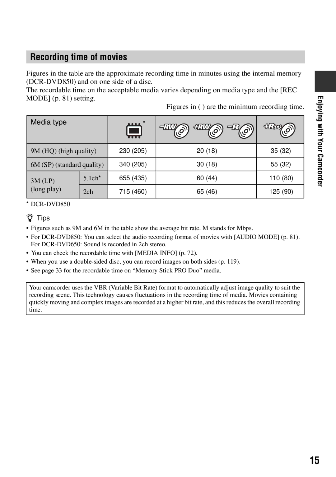 Sony DCR-DVD850, DCR-DVD650 manual Recording time of movies, Media type 