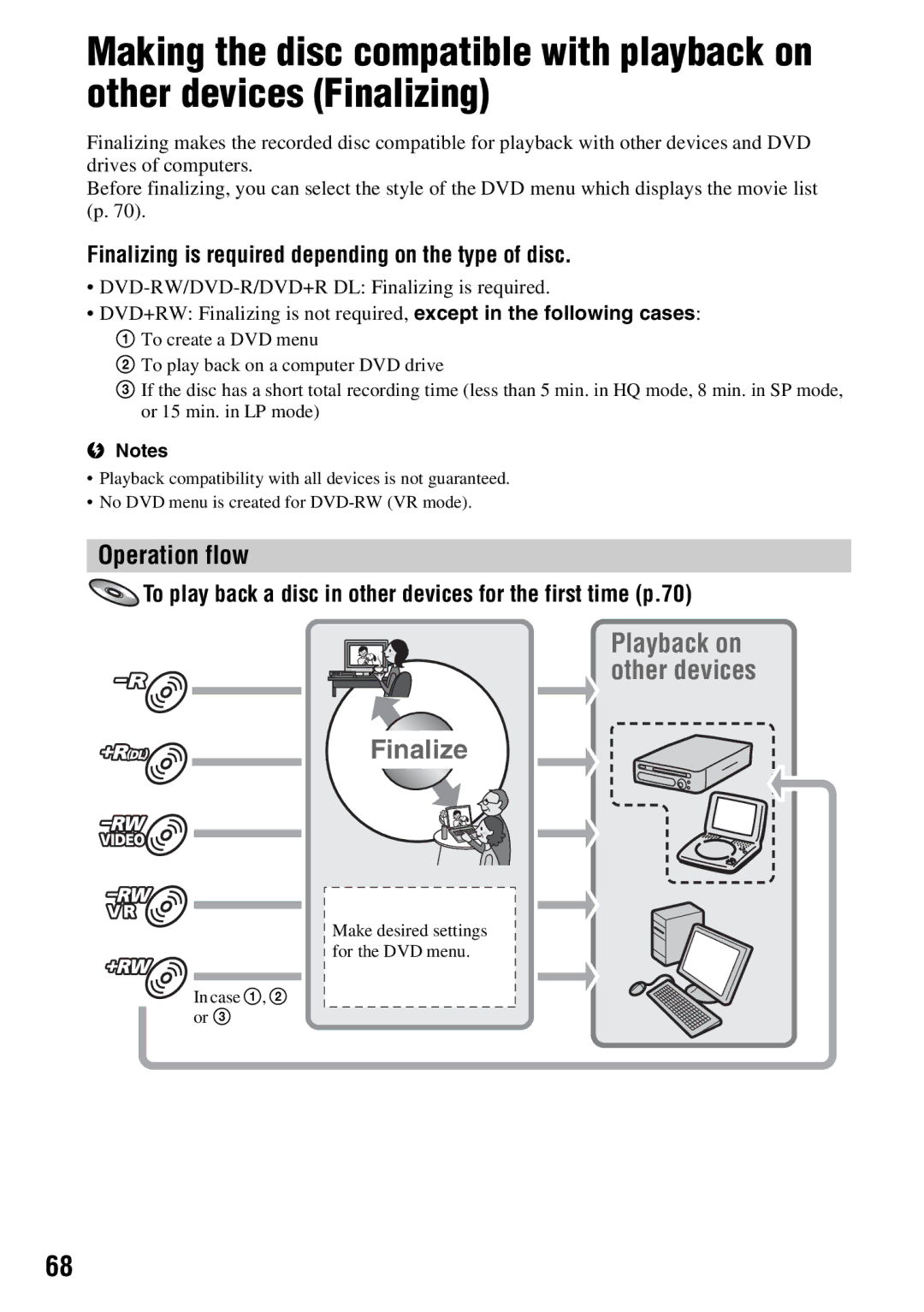 Sony DCR-DVD650, DCR-DVD850 manual Operation flow, Finalizing is required depending on the type of disc 