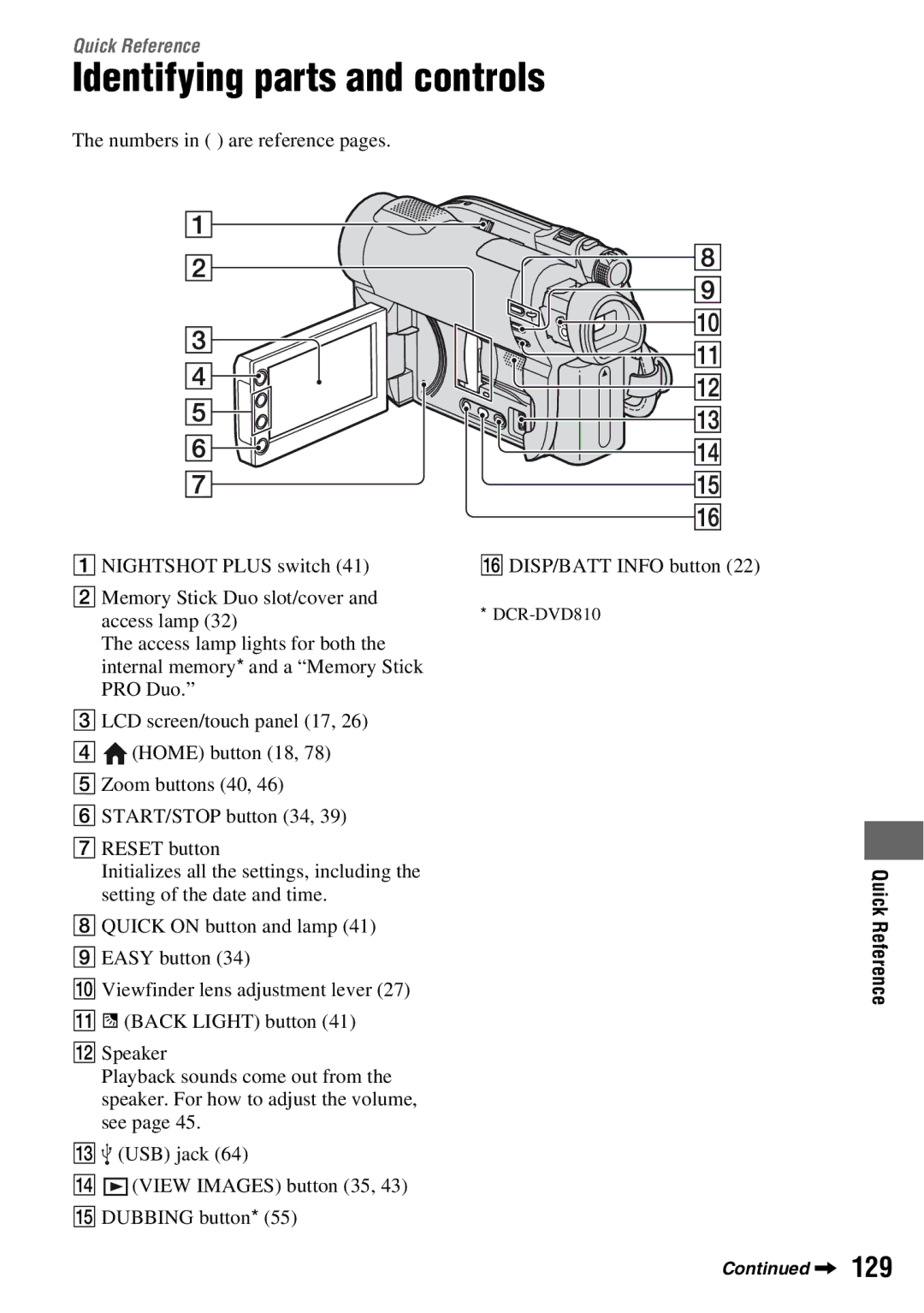 Sony DCR-DVD710 manual Identifying parts and controls, Quick Reference 