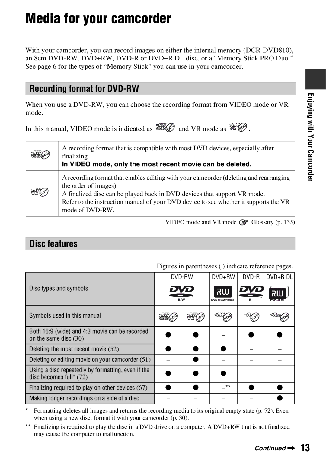 Sony DCR-DVD710 manual Media for your camcorder, Recording format for DVD-RW, Disc features, Enjoying with Your Camcorder 