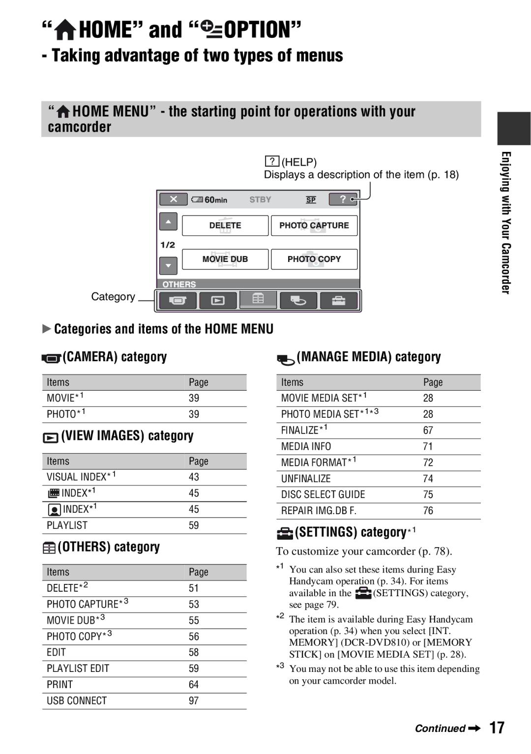 Sony DCR-DVD710 manual Home and Option, Categories and items of the Home Menu Camera category, View Images category 