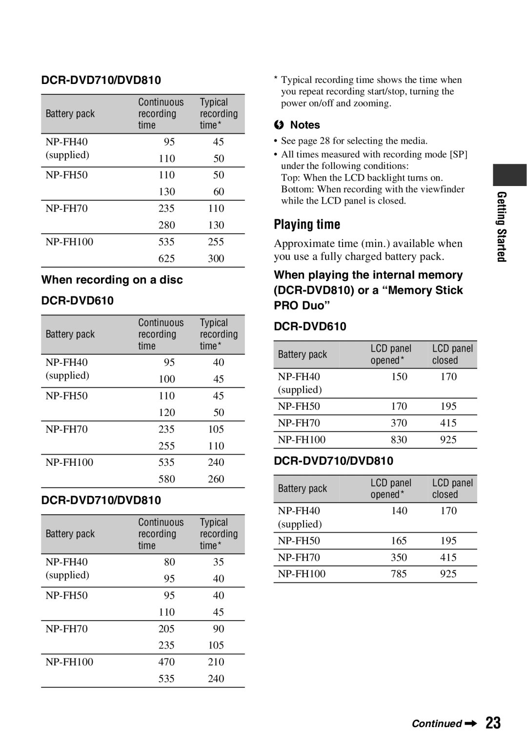 Sony manual Playing time, DCR-DVD710/DVD810, When recording on a disc, Getting Started 