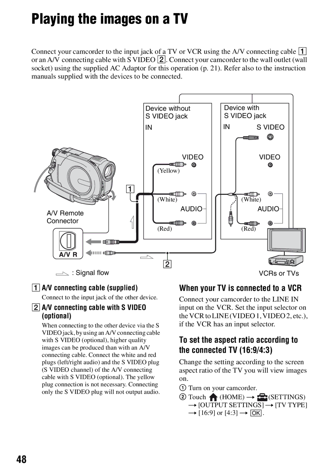 Sony DCR-DVD710 manual Playing the images on a TV, When your TV is connected to a VCR, V connecting cable supplied 