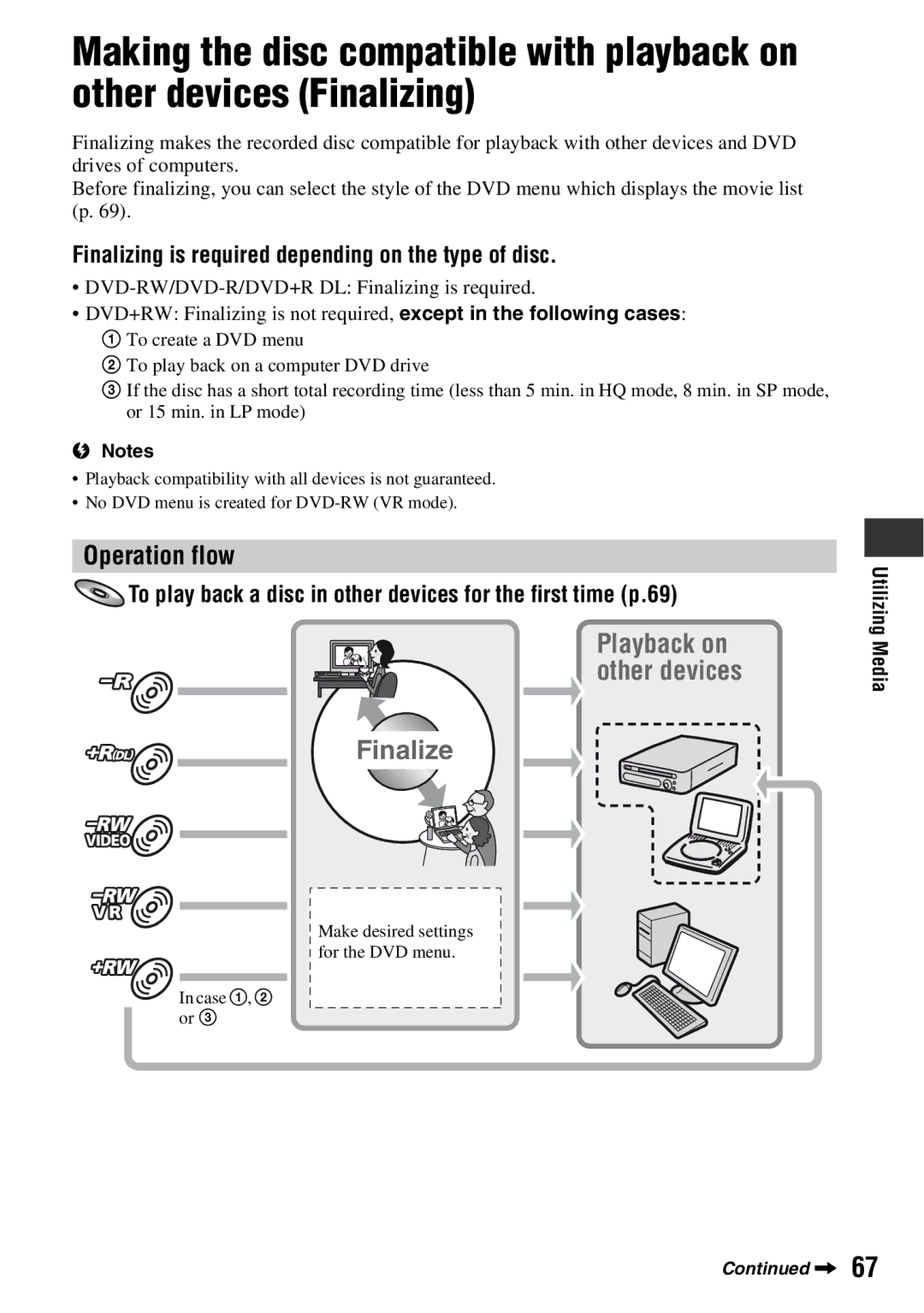 Sony DCR-DVD710 manual Operation flow, Finalizing is required depending on the type of disc, Utilizing Media 