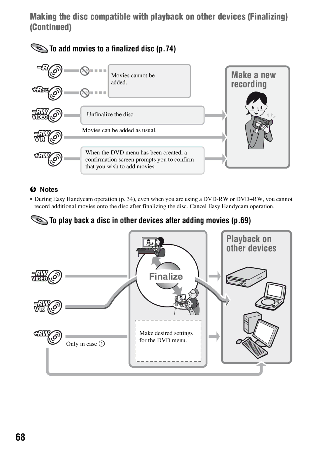 Sony DCR-DVD710 manual To add movies to a finalized disc p.74, Make a new recording 