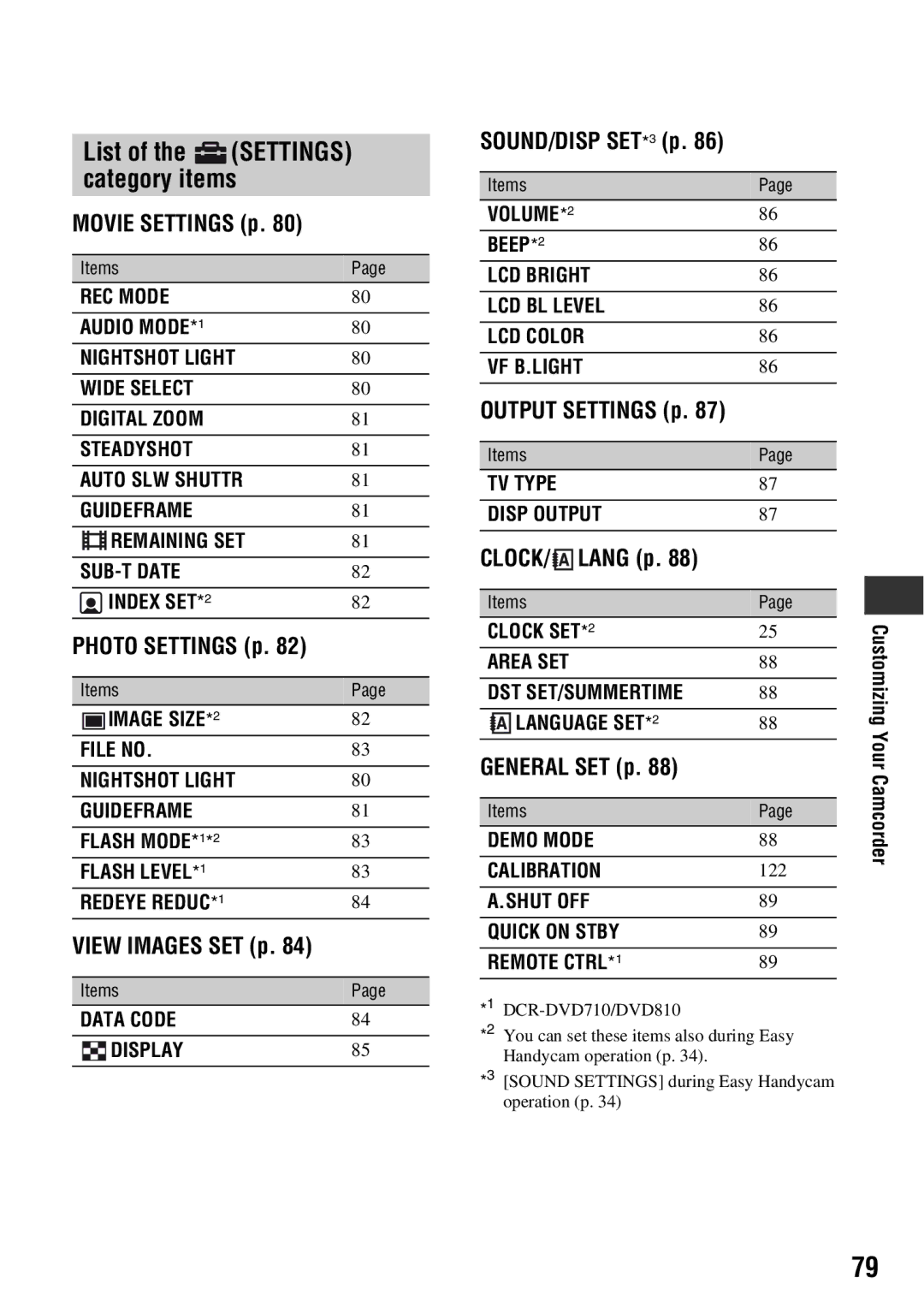 Sony DCR-DVD710 List of the Settings category items Movie Settings p, SOUND/DISP SET*3 p, CLOCK/ Lang p, General SET p 