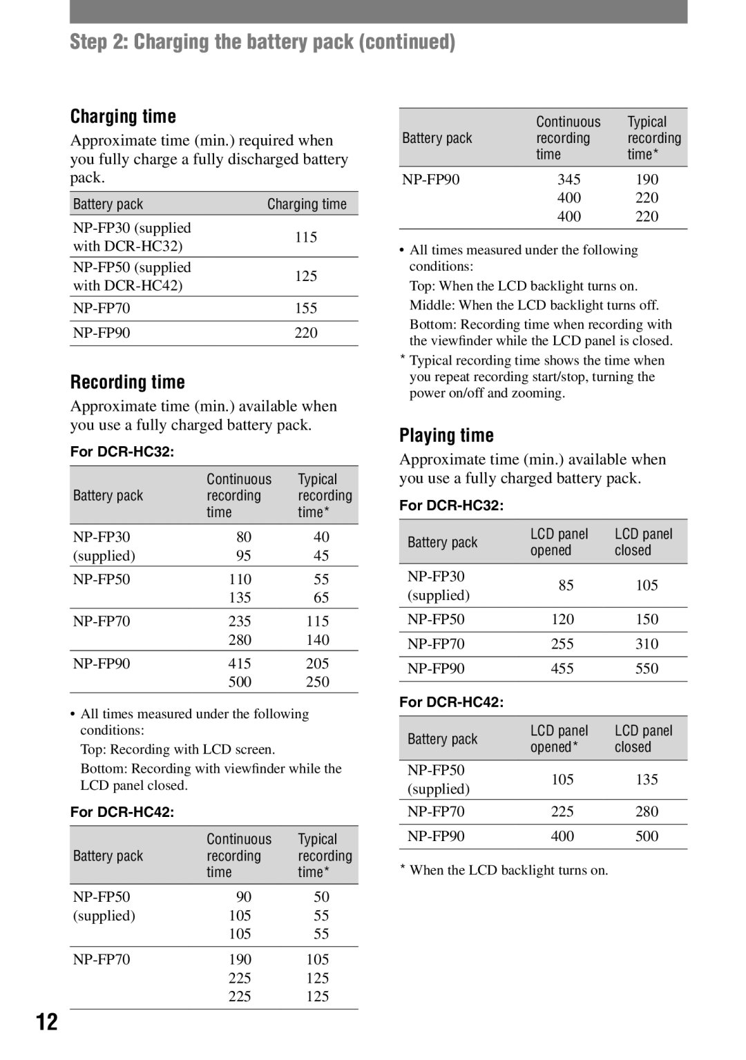 Sony DCR-HC42 manual Charging the battery pack, Charging time, Recording time, Playing time 