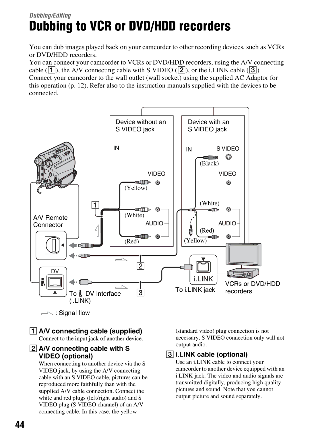 Sony DCR-HC54 Dubbing to VCR or DVD/HDD recorders, V connecting cable supplied, V connecting cable with S Video optional 