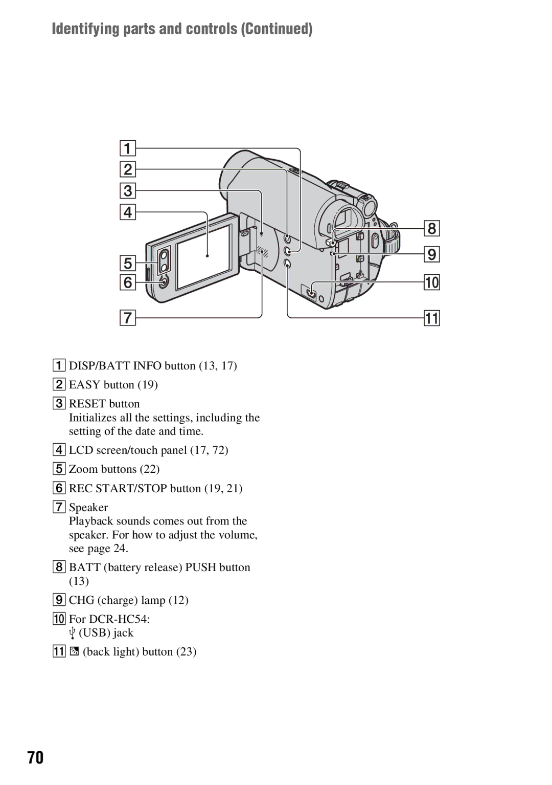 Sony DCR-HC54, DCR-HC52 manual Identifying parts and controls 