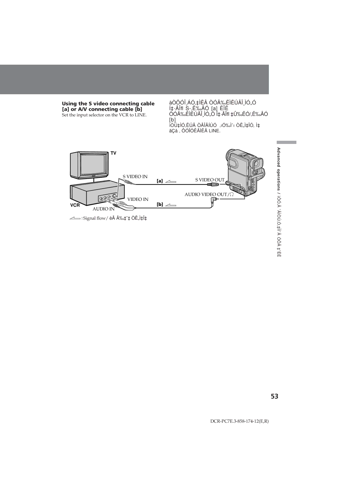 Sony DCR-PC7E Using the S video connecting cable, Àòôóî¸Áó‚‡Ìëâ Òóâ‰Ëìëúâî¸Ìó„Ó, Or A/V connecting cable b 