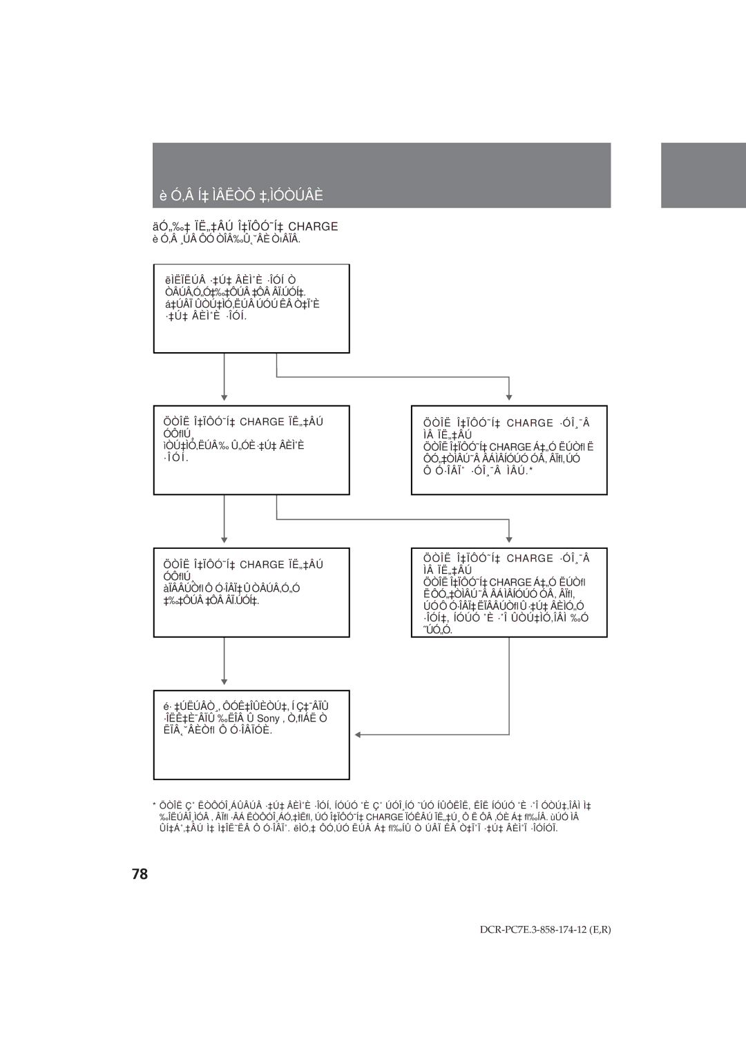 Sony DCR-PC7E operating instructions ÄÓ„‰‡ ÏË„‡ÂÚ Î‡ÏÔÓ˜Í‡ Charge, Öòîë Î‡ÏÔÓ˜Í‡ Charge ·ÓÎ¸¯Â ÌÂ ÏË„‡ÂÚ 