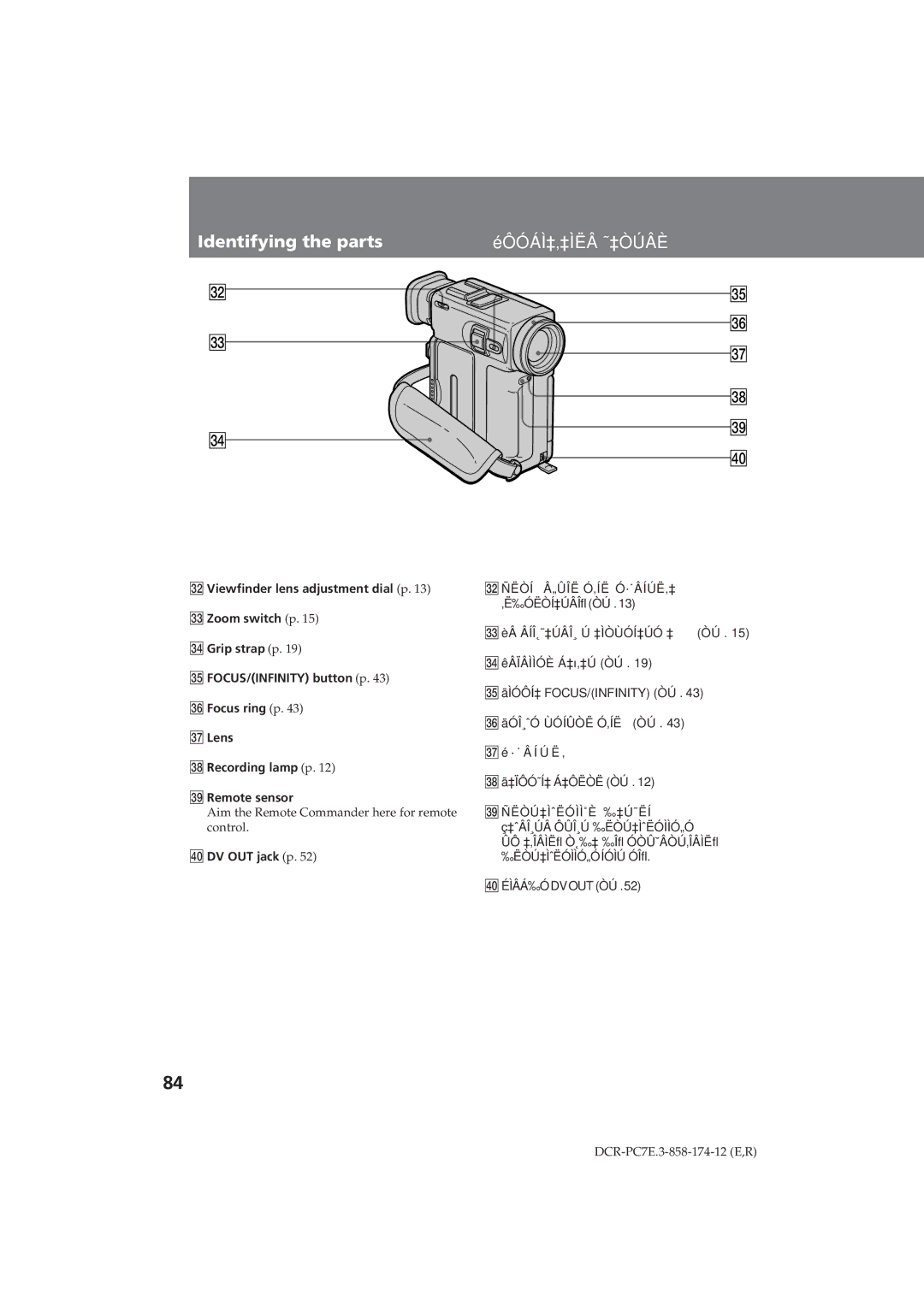 Sony DCR-PC7E #ª Viewfinder lens adjustment dial p, #£ Zoom switch p, #¢ Grip strap p, # FOCUS/INFINITY button p, # Lens 