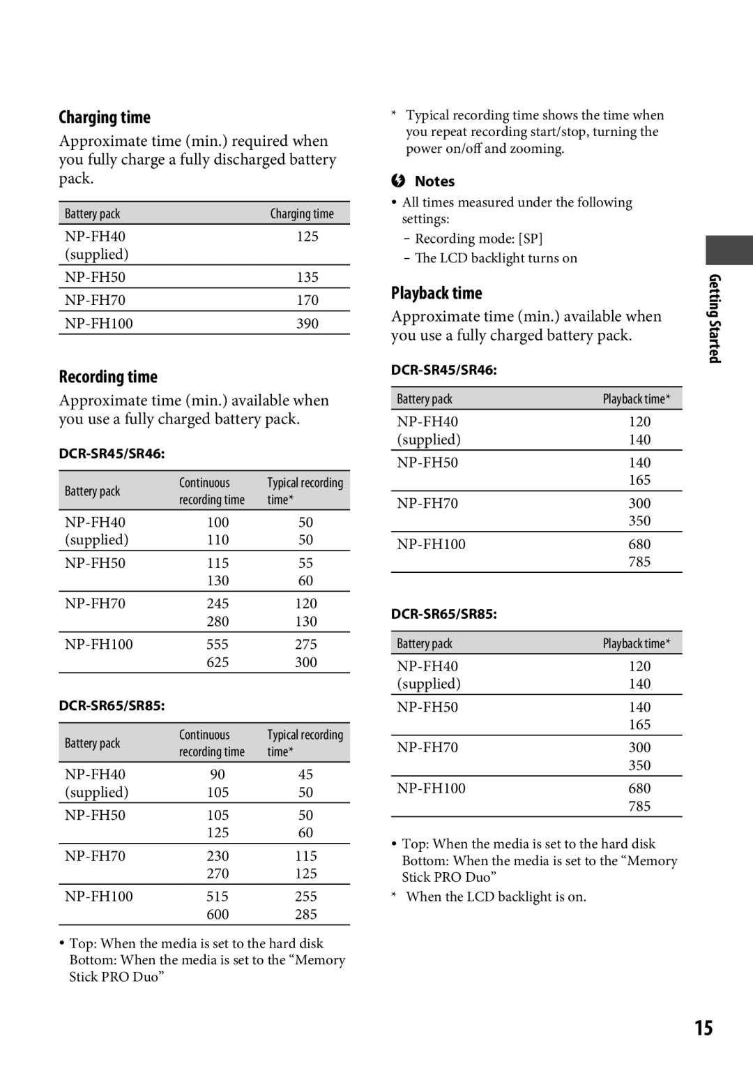 Sony DCR-SR65 manual Charging time, Recording time, Playback time 