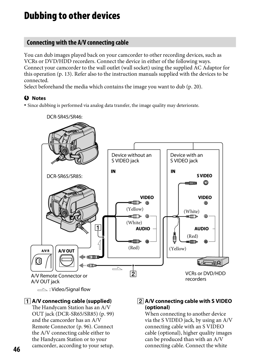 Sony DCR-SR65 manual Dubbing to other devices, Connecting with the A/V connecting cable, Camcorder, according to your setup 