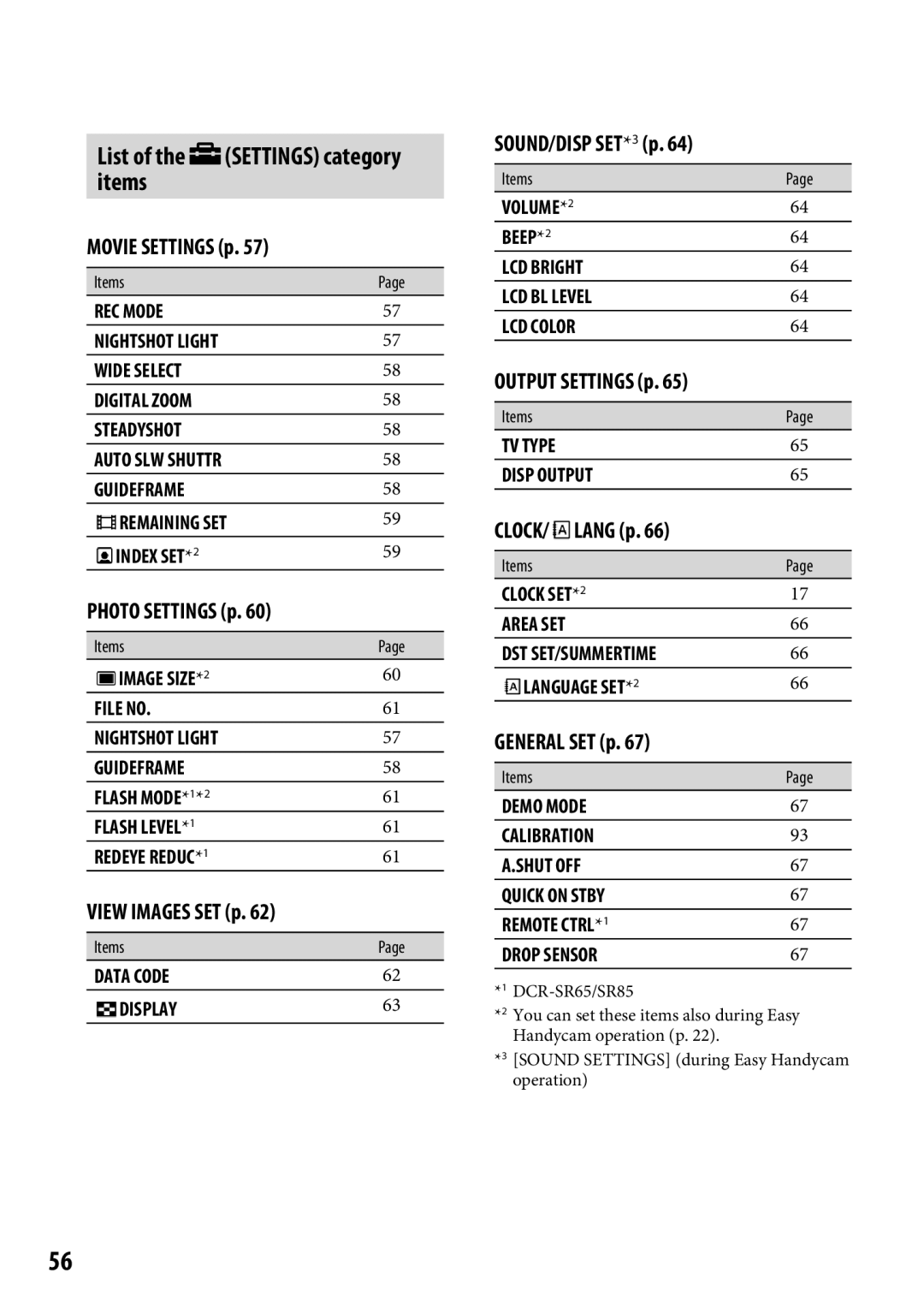 Sony DCR-SR65 manual List of the Settings category items 