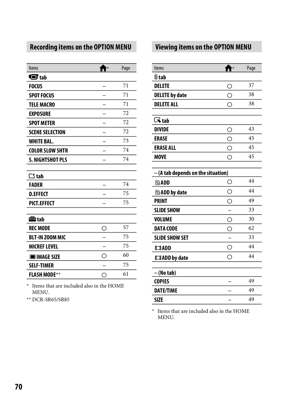 Sony DCR-SR65 manual Viewing items on the Option Menu 