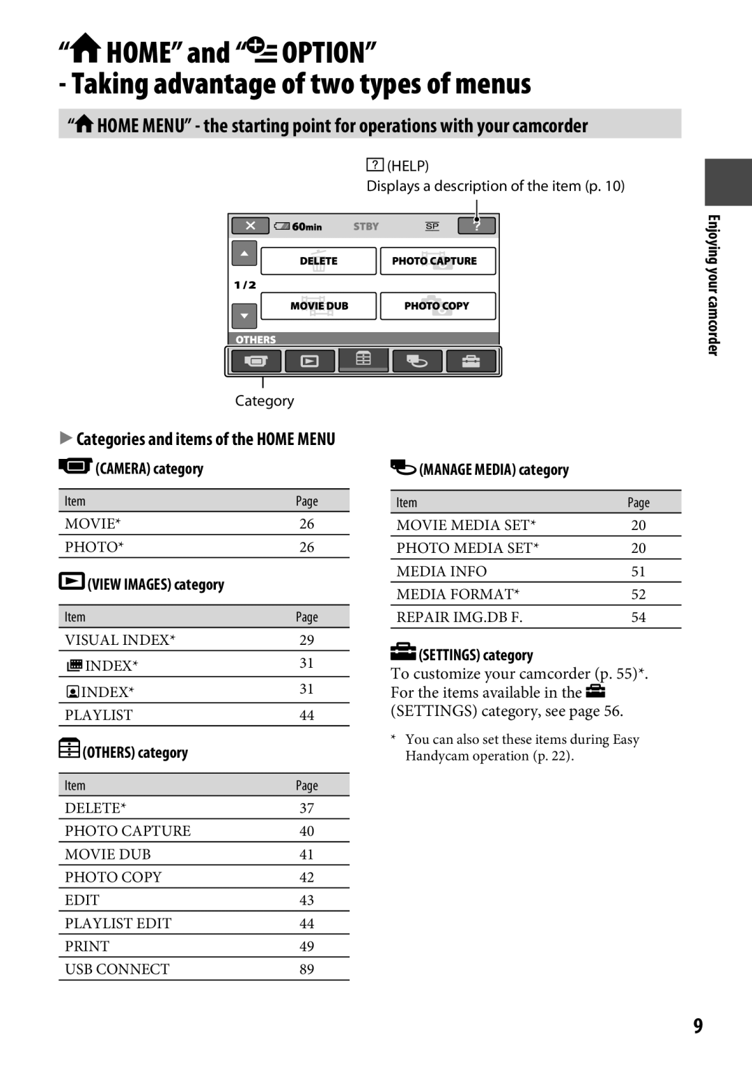 Sony DCR-SR65 manual Home and Option Taking advantage of two types of menus, Camera category, View Images category 