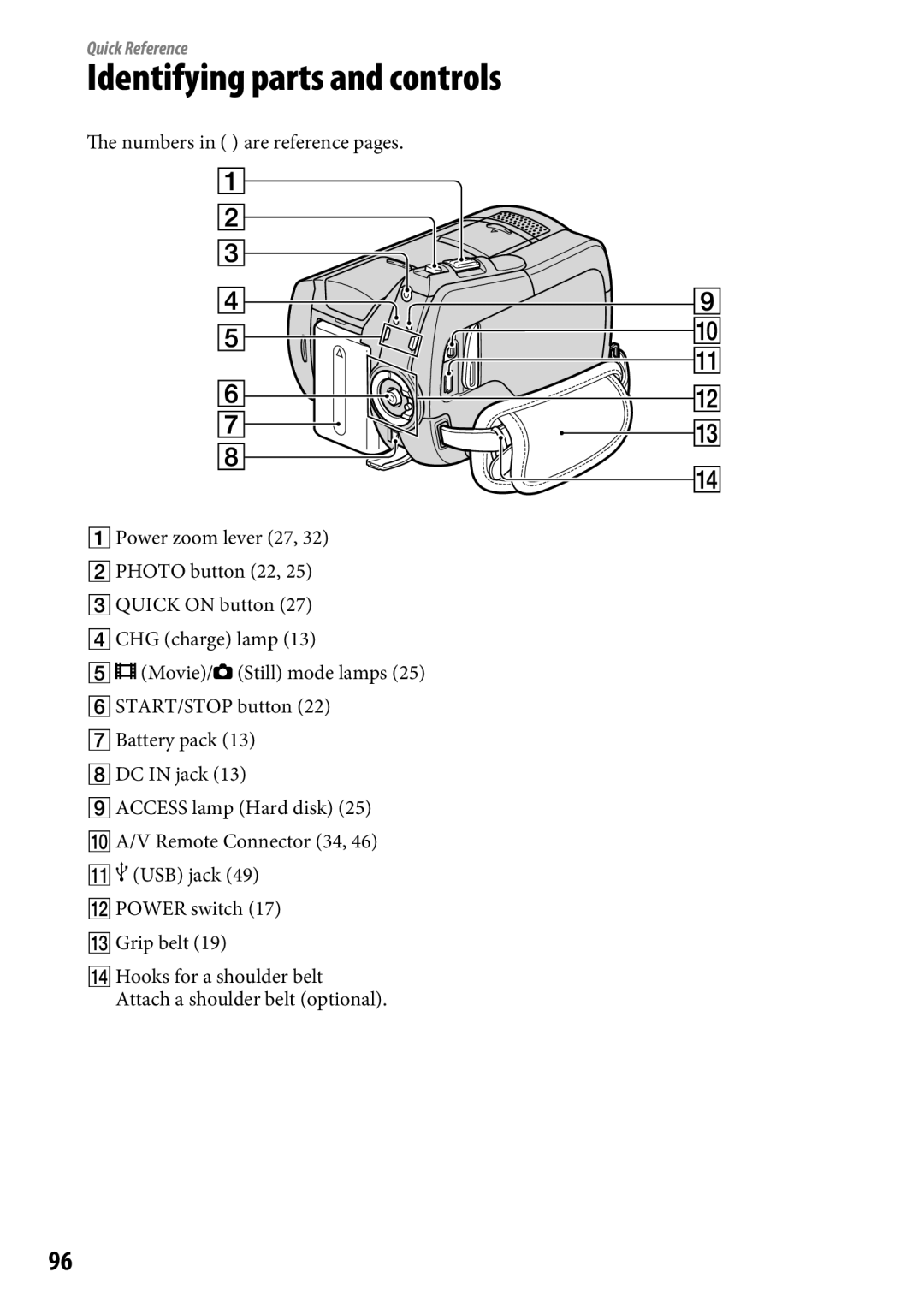 Sony DCR-SR65 manual Identifying parts and controls, Numbers in are reference pages 