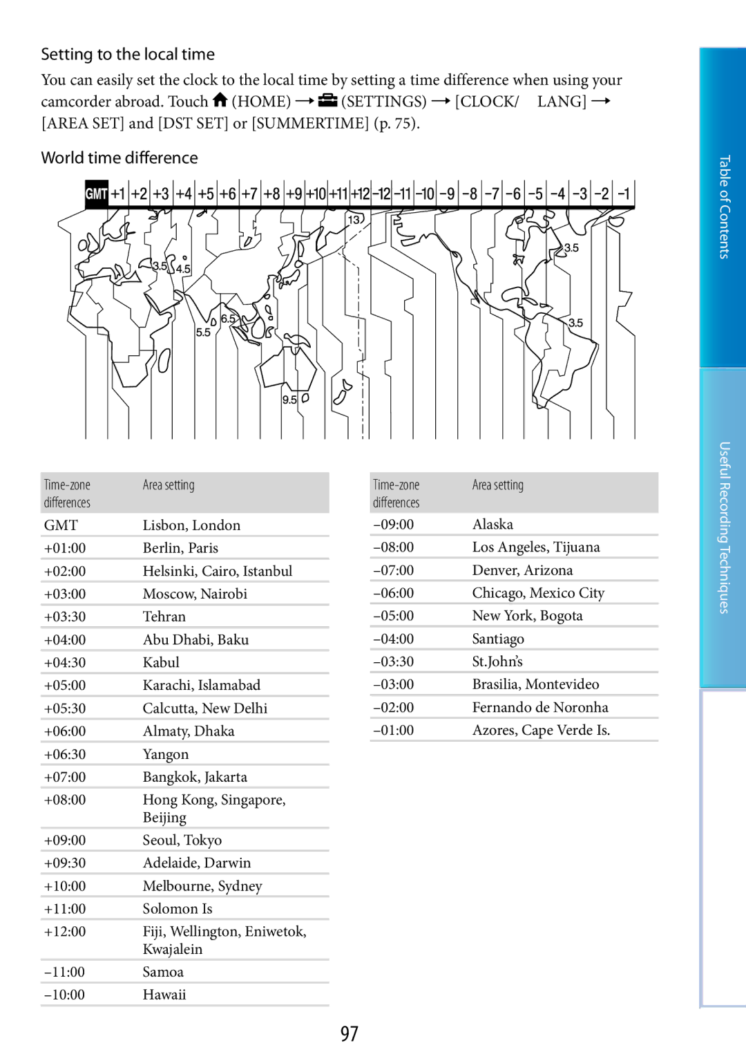 Sony DCR-SR48, DCR-SR67 manual Setting to the local time, World time difference, Time-zone Area setting Differences 