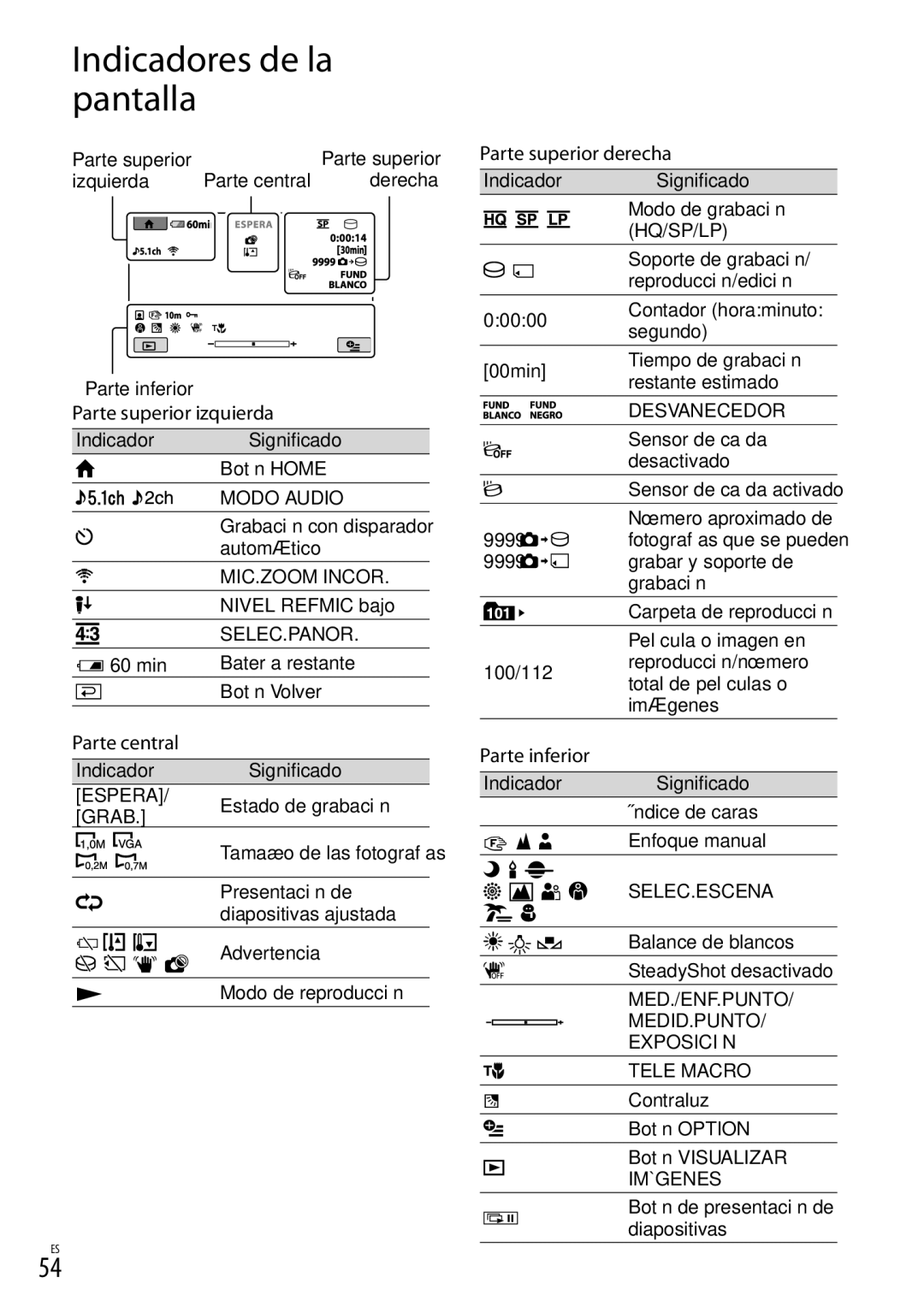 Sony DCR-SR87 Indicadores de la pantalla, Parte superior izquierda, Parte central, Parte superior derecha, Parte inferior 