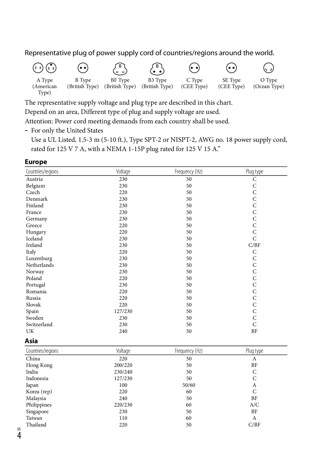 Sony DCR-SR87 manual Countries/regions Voltage Frequency Hz Plug type 