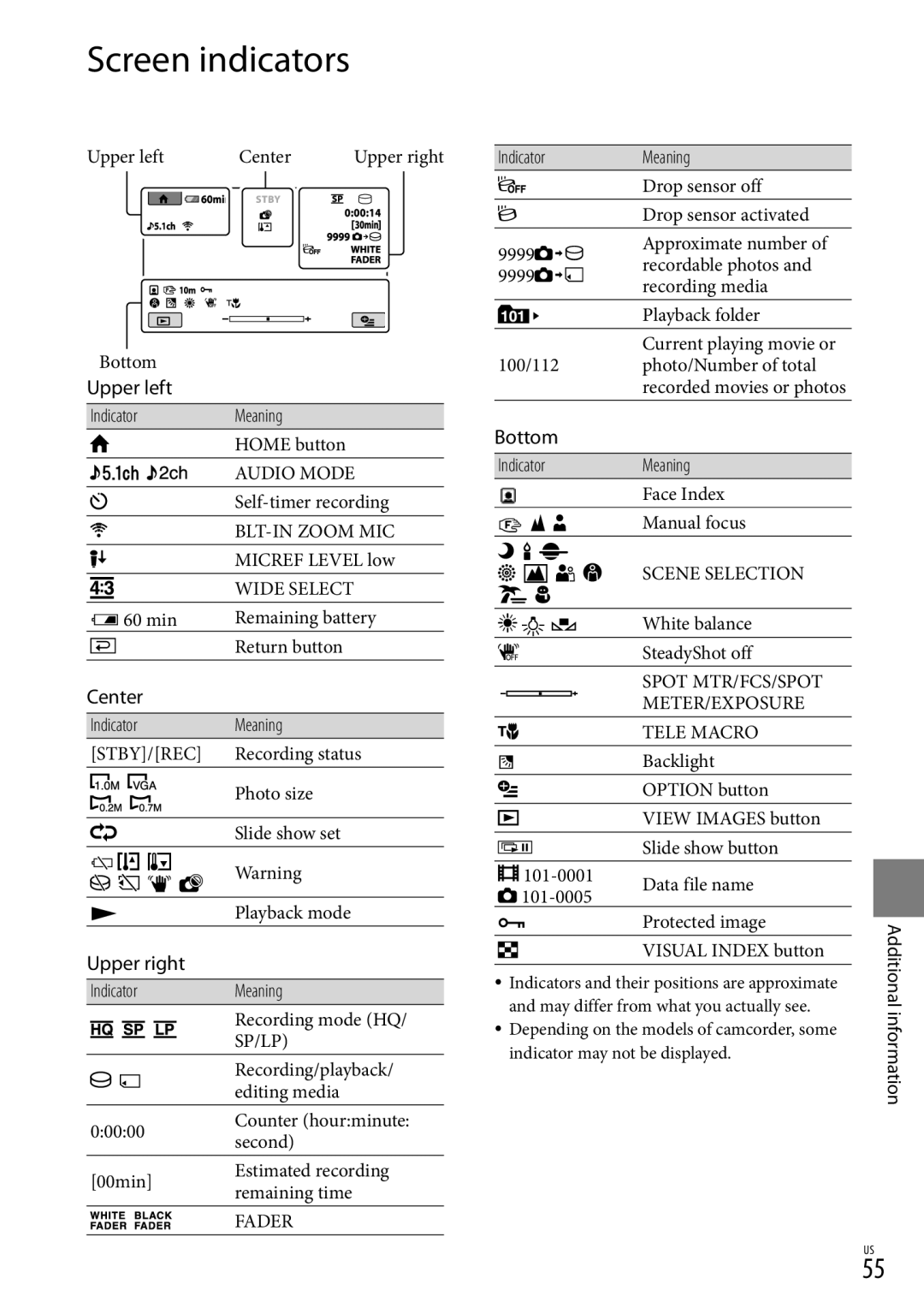 Sony DCR-SR87 manual Screen indicators, Upper left, Center, Upper right, Bottom 