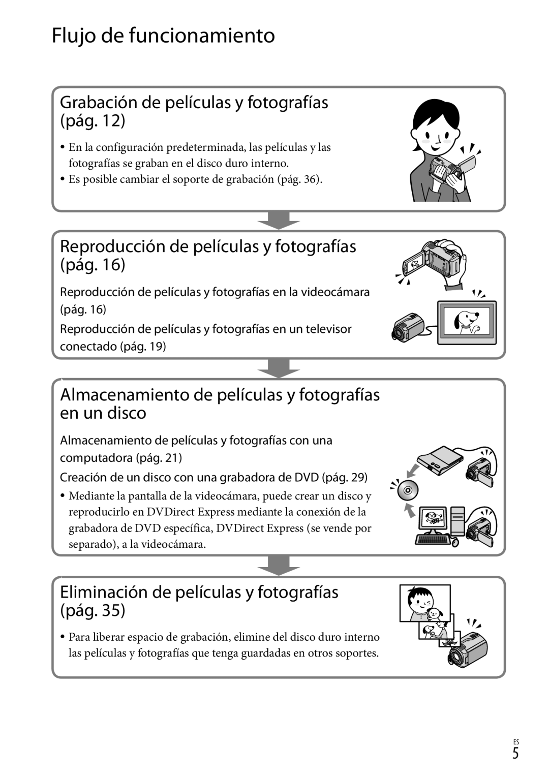 Sony DCR-SR87 manual Flujo de funcionamiento, Grabación de películas y fotografías pág 