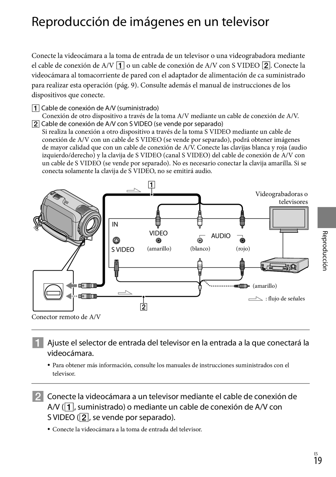 Sony DCR-SR87 manual Reproducción de imágenes en un televisor, Video , se vende por separado 