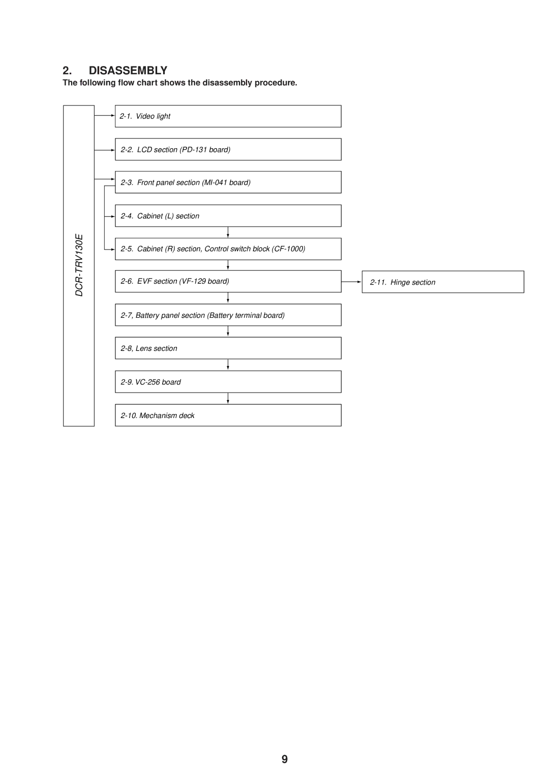 Sony DCR-TRV130ERMT-814 service manual Disassembly 