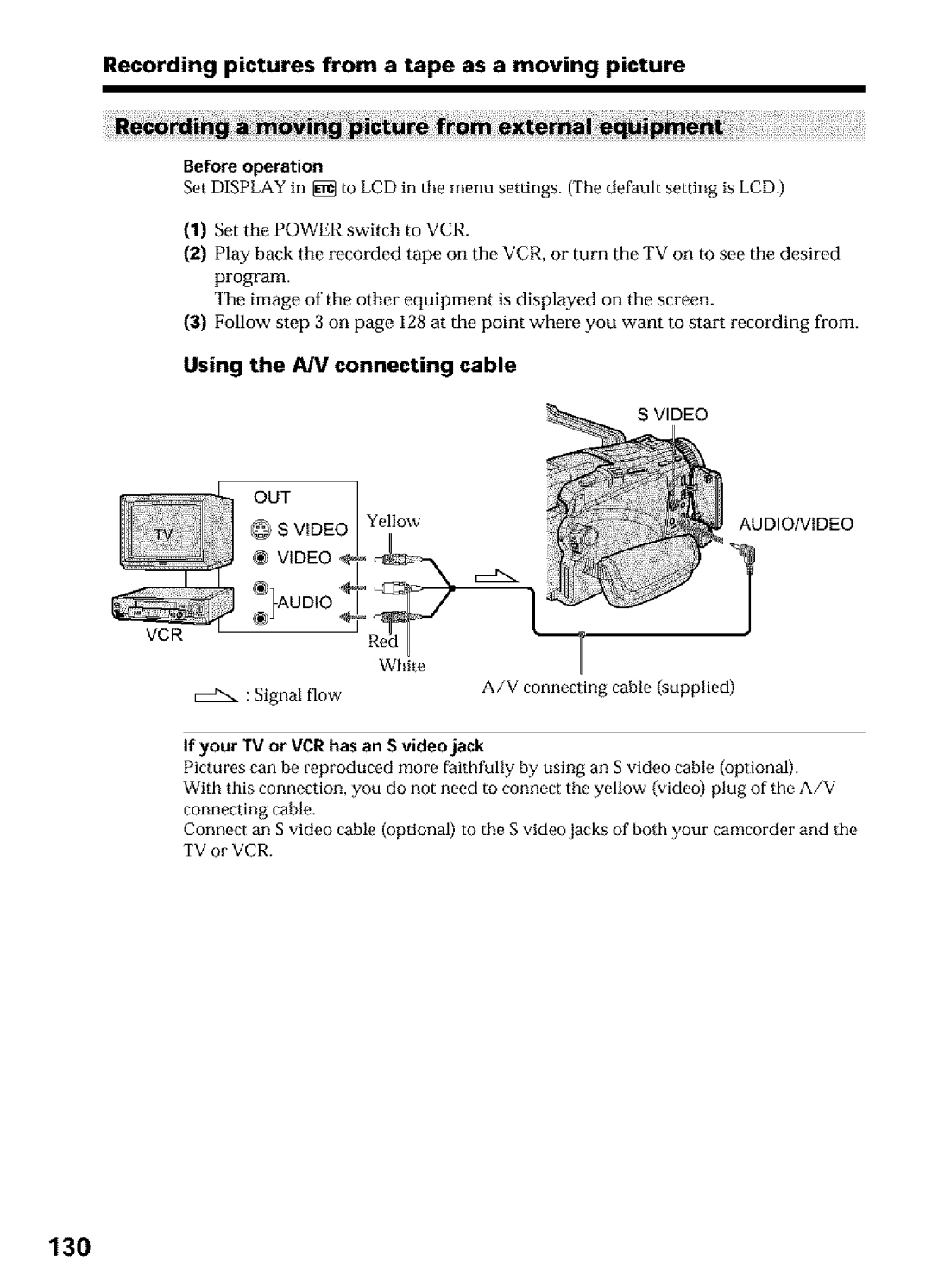 Sony DCR-TRV27, DCR-TRV25, DCR-TRV16 operating instructions 130, If your TV or VCR has an S videojeck 