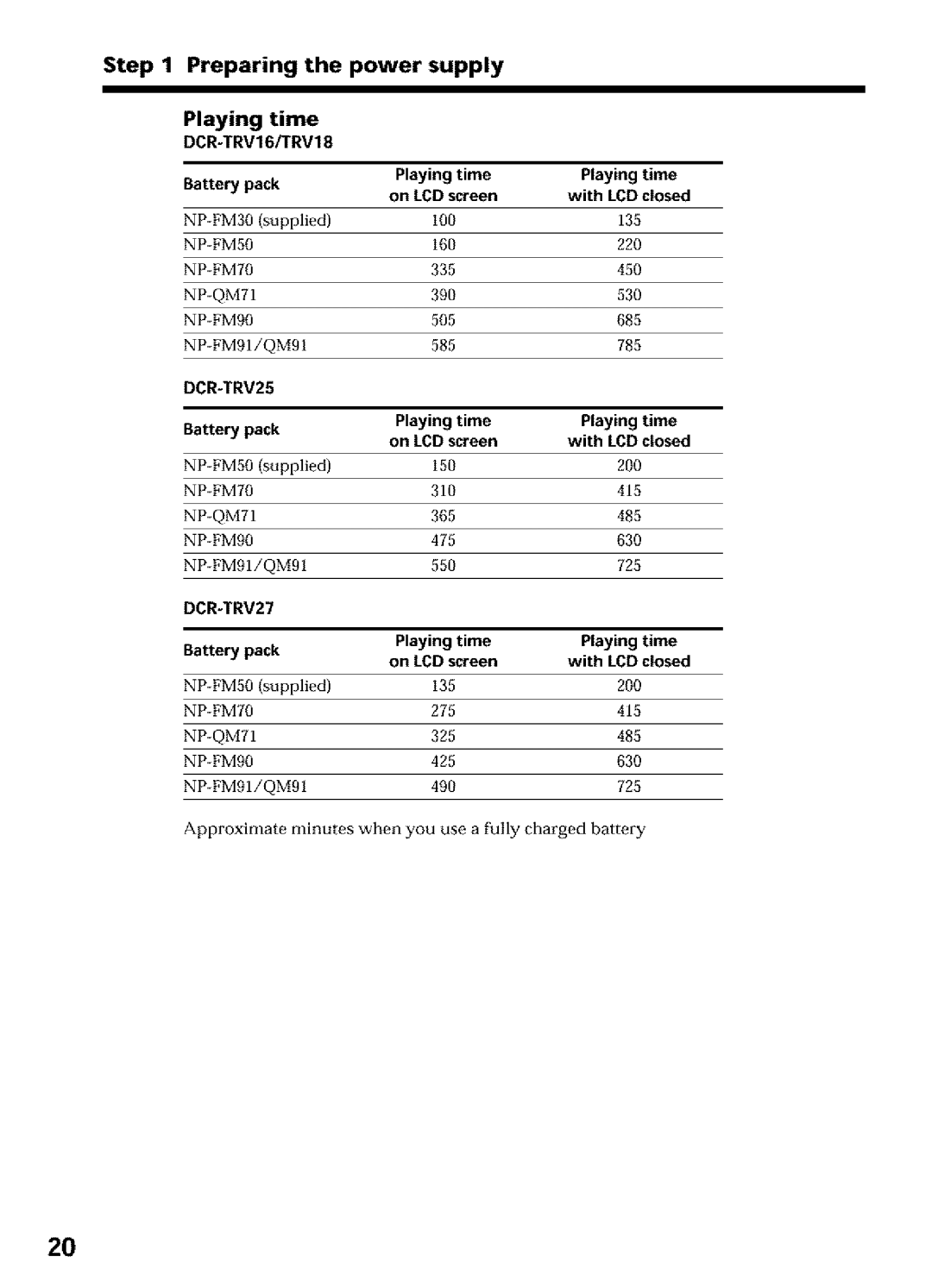 Sony DCR-TRV16, DCR-TRV25, DCR-TRV27 operating instructions Battery pack Playing time On LCD screen With LCD closed 