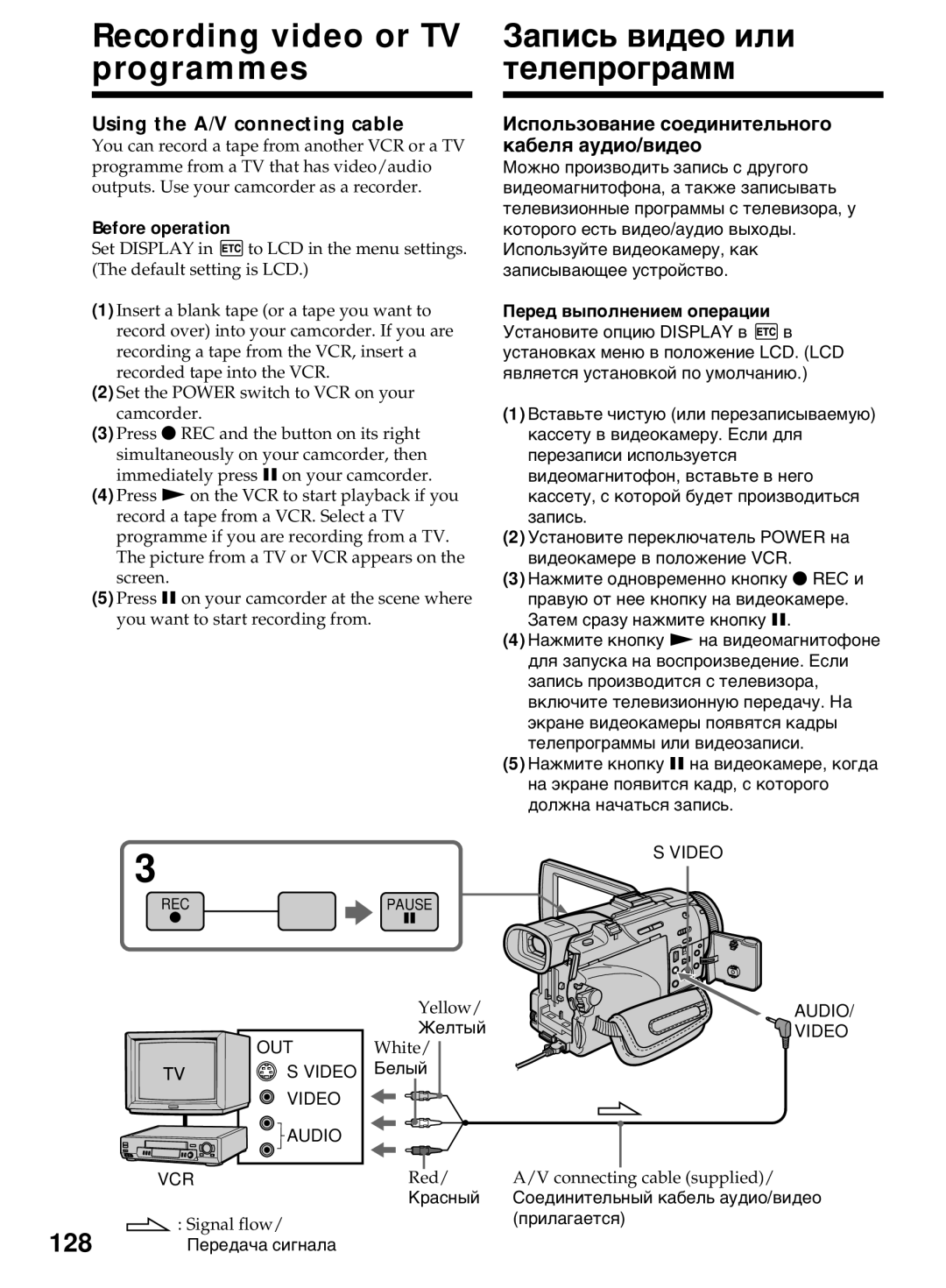 Sony DCR-TRV40E, DCR-TRV50E Recording video or TV programmes, Запись видео или телепрограмм, 128, Out, Video Audio VCR 