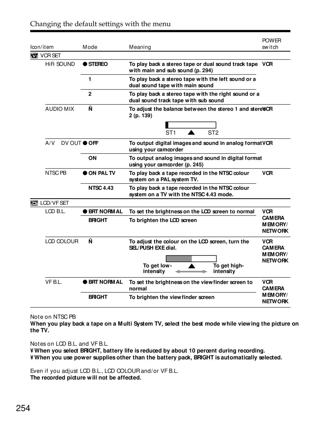 Sony DCR-TRV40E, DCR-TRV50E operating instructions 254, ST1 ST2, Even if you adjust LCD B.L., LCD Colour and/or VF B.L 