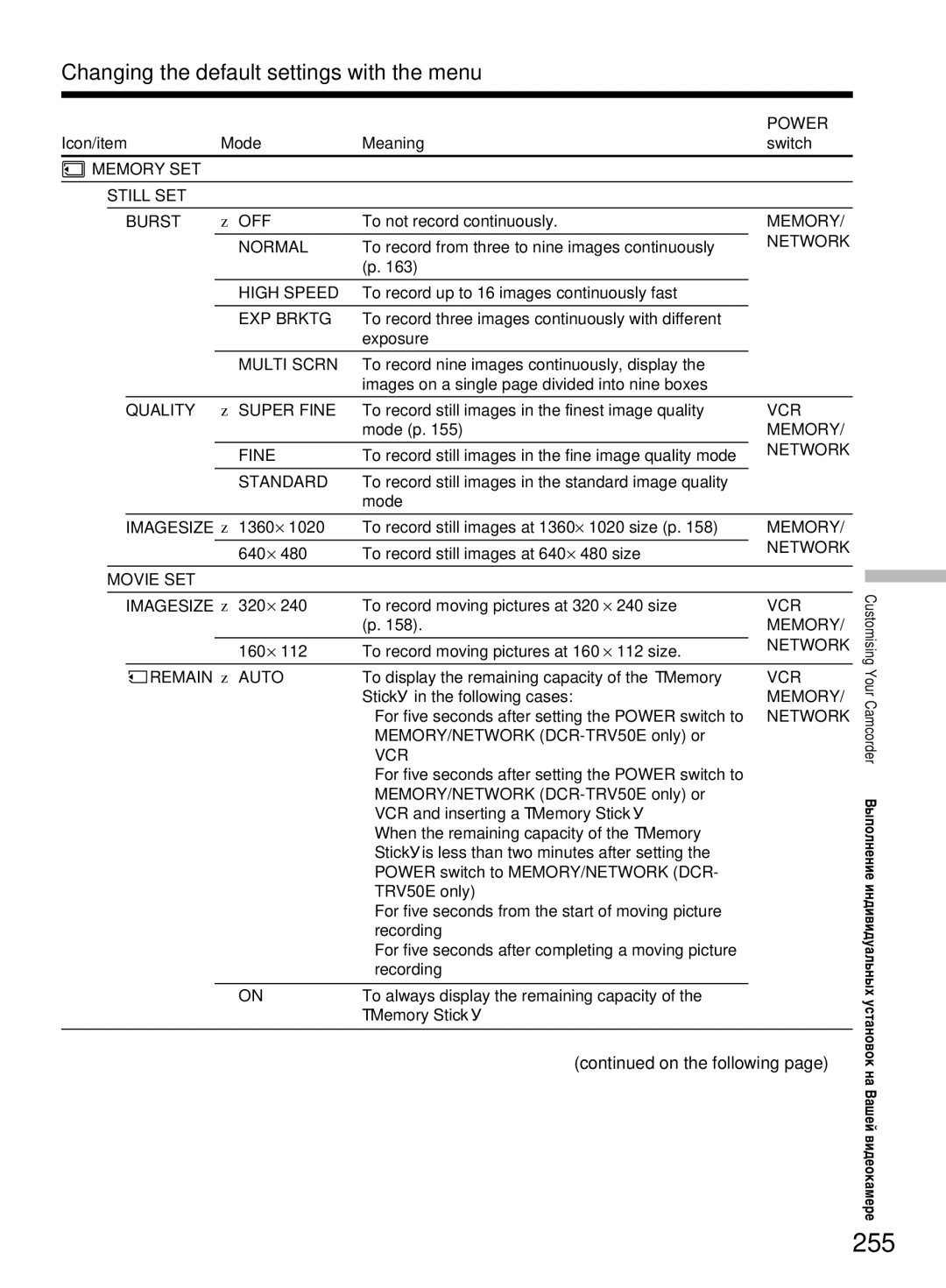 Sony DCR-TRV50E, DCR-TRV40E operating instructions 255, Memory SET Still SET Burst 