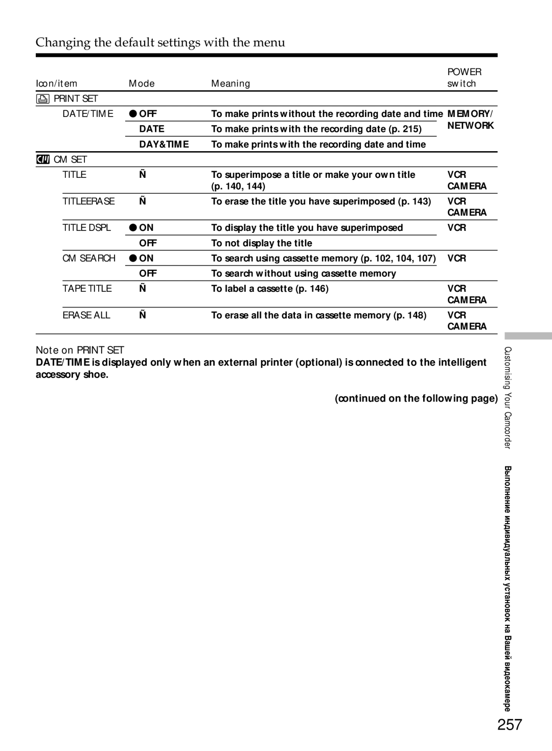 Sony DCR-TRV50E, DCR-TRV40E operating instructions 257, Print SET DATE/TIME 