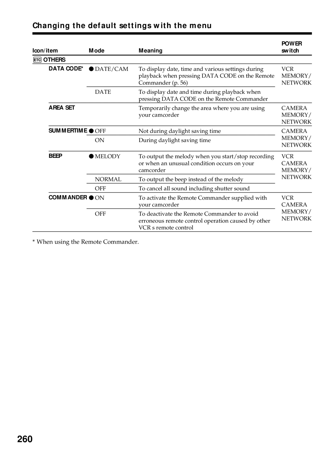 Sony DCR-TRV40E, DCR-TRV50E operating instructions 260, Others Data Code 