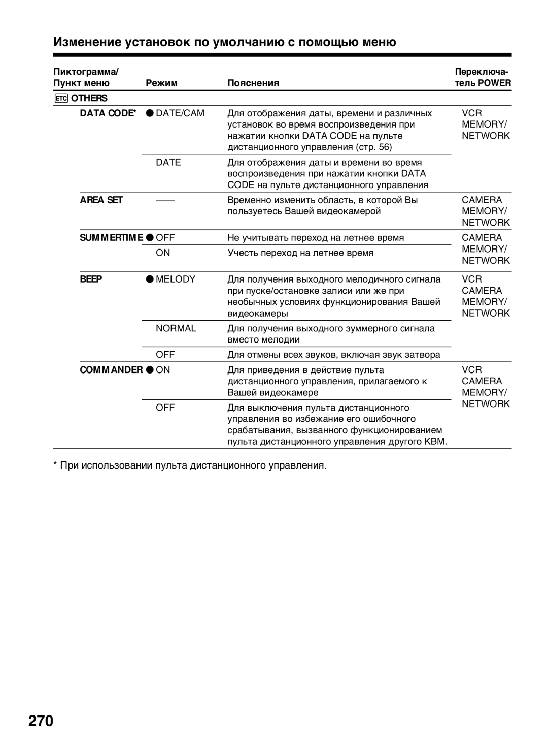 Sony DCR-TRV40E, DCR-TRV50E operating instructions 270, При использовании пульта дистанционного управления 