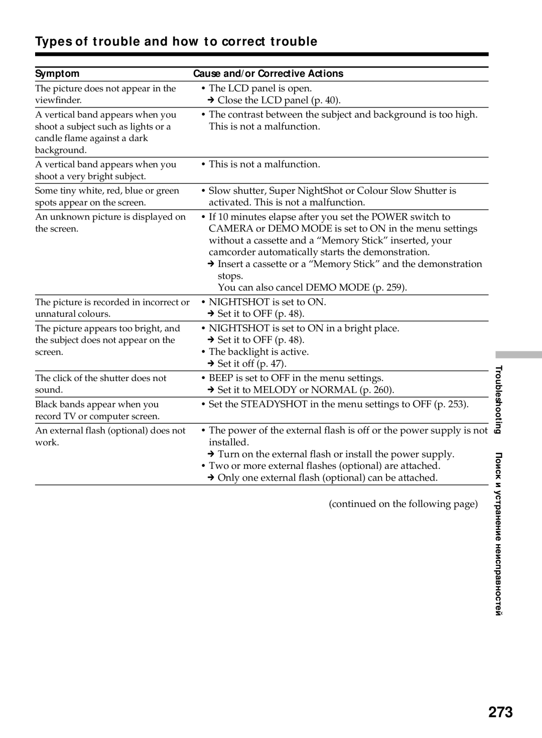 Sony DCR-TRV50E, DCR-TRV40E operating instructions 273, Types of trouble and how to correct trouble 