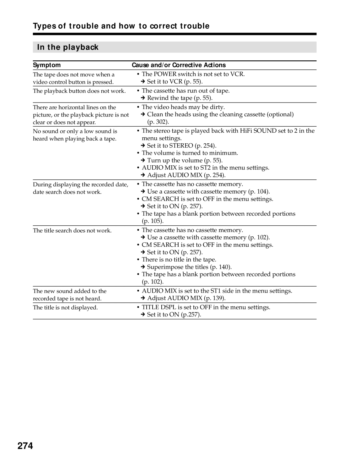 Sony DCR-TRV40E, DCR-TRV50E operating instructions 274, Types of trouble and how to correct trouble Playback 