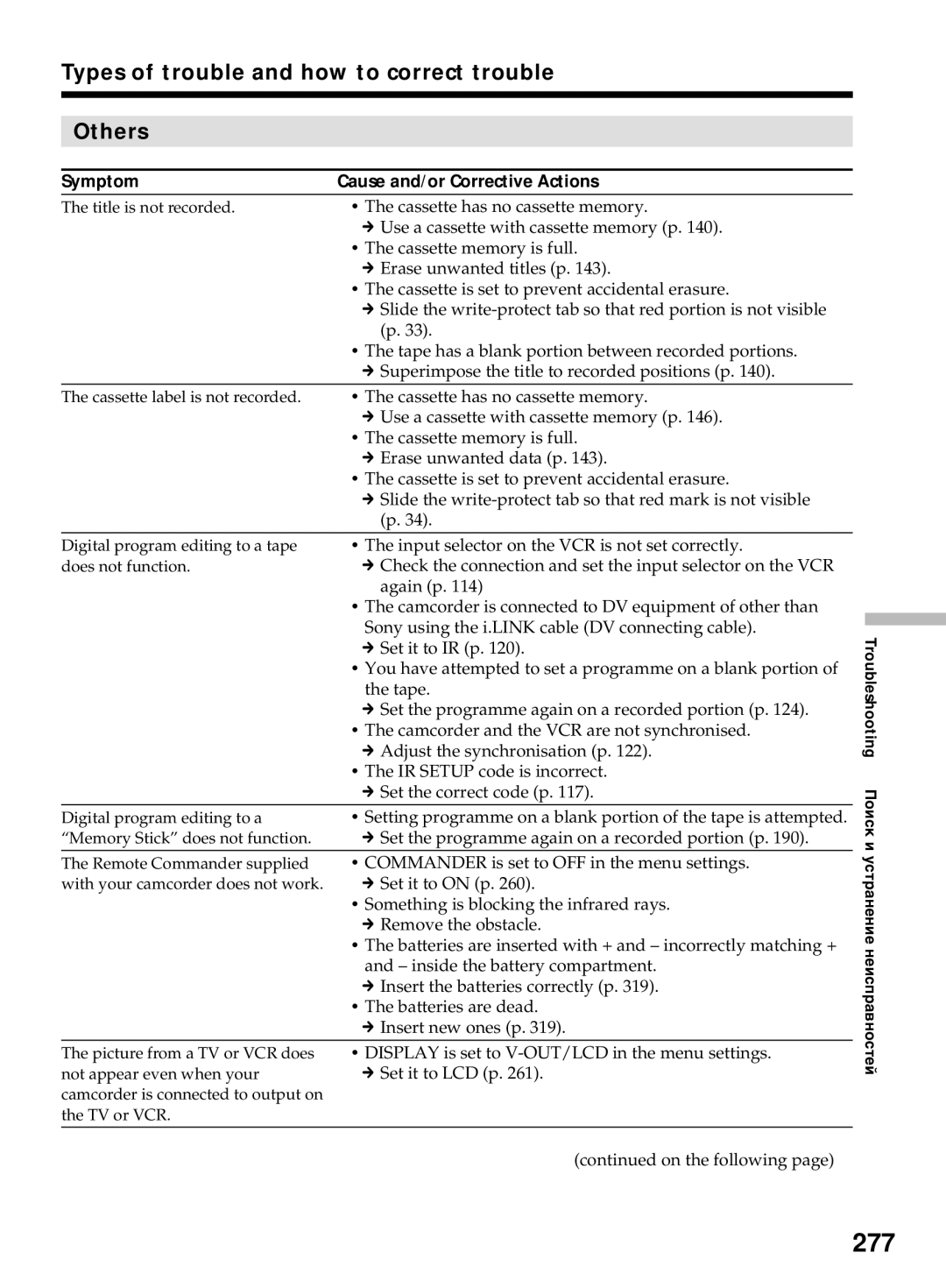 Sony DCR-TRV50E, DCR-TRV40E operating instructions 277, Types of trouble and how to correct trouble Others 