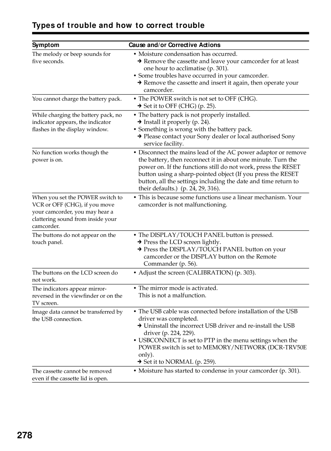 Sony DCR-TRV40E, DCR-TRV50E operating instructions 278, Types of trouble and how to correct trouble 