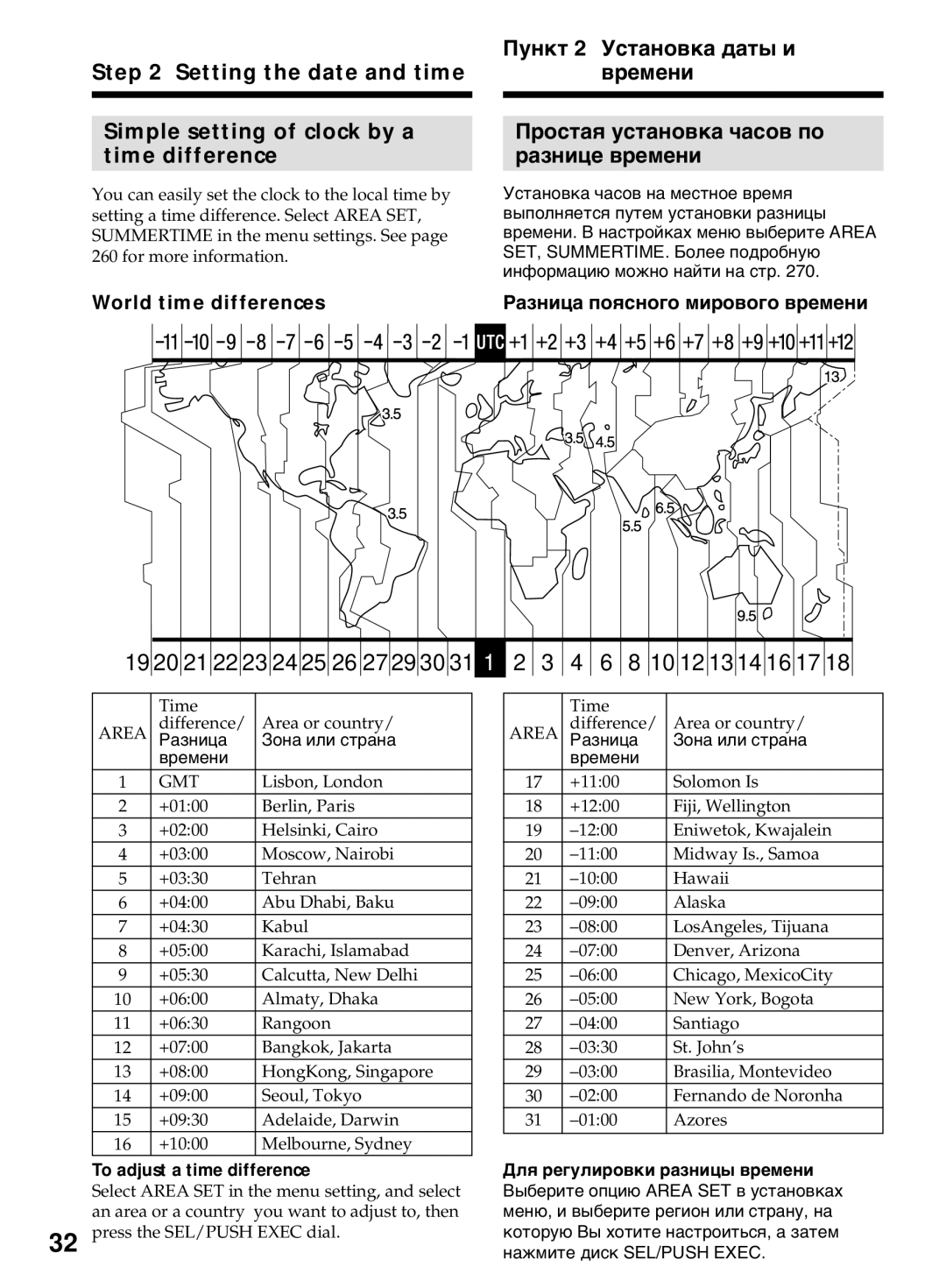 Sony DCR-TRV40E, DCR-TRV50E World time differences Разница поясного мирового времени, Разница Зона или страна Времени 