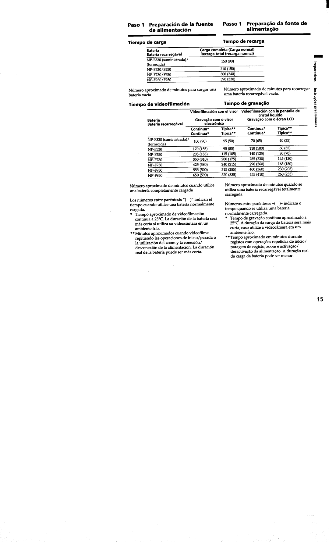 Sony DCR-TRV410 manual 